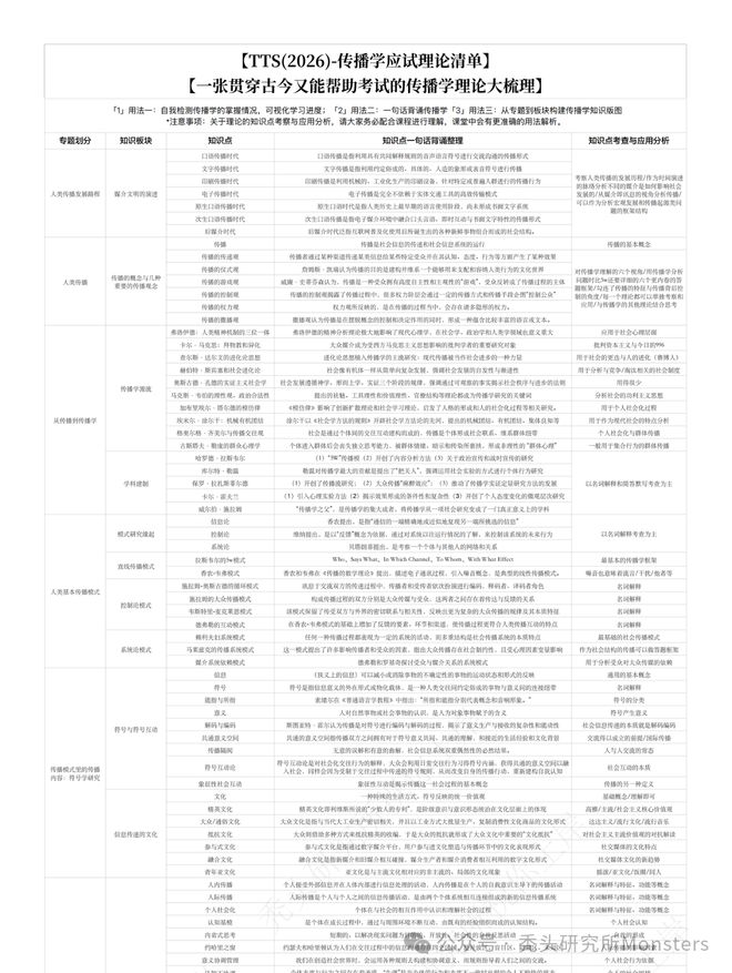 传播学知识清单_查漏补缺_考研新闻传播学