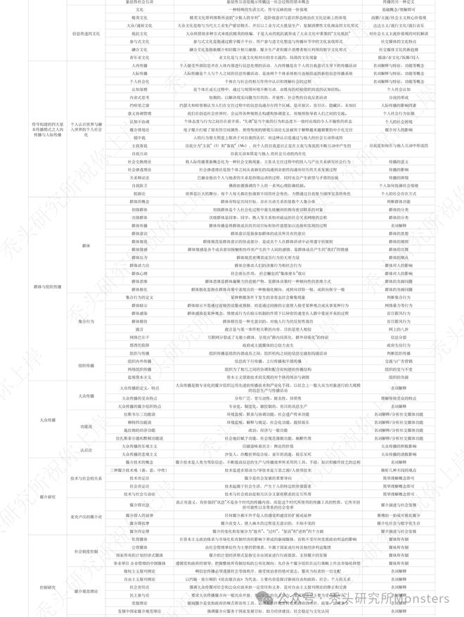 考研新闻传播学_传播学知识清单_查漏补缺