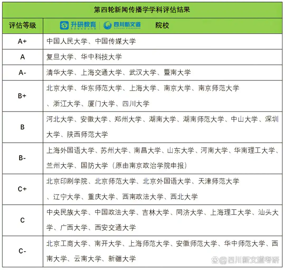 新闻传播学,_新闻学考研择校指南_新闻学与传播学区别