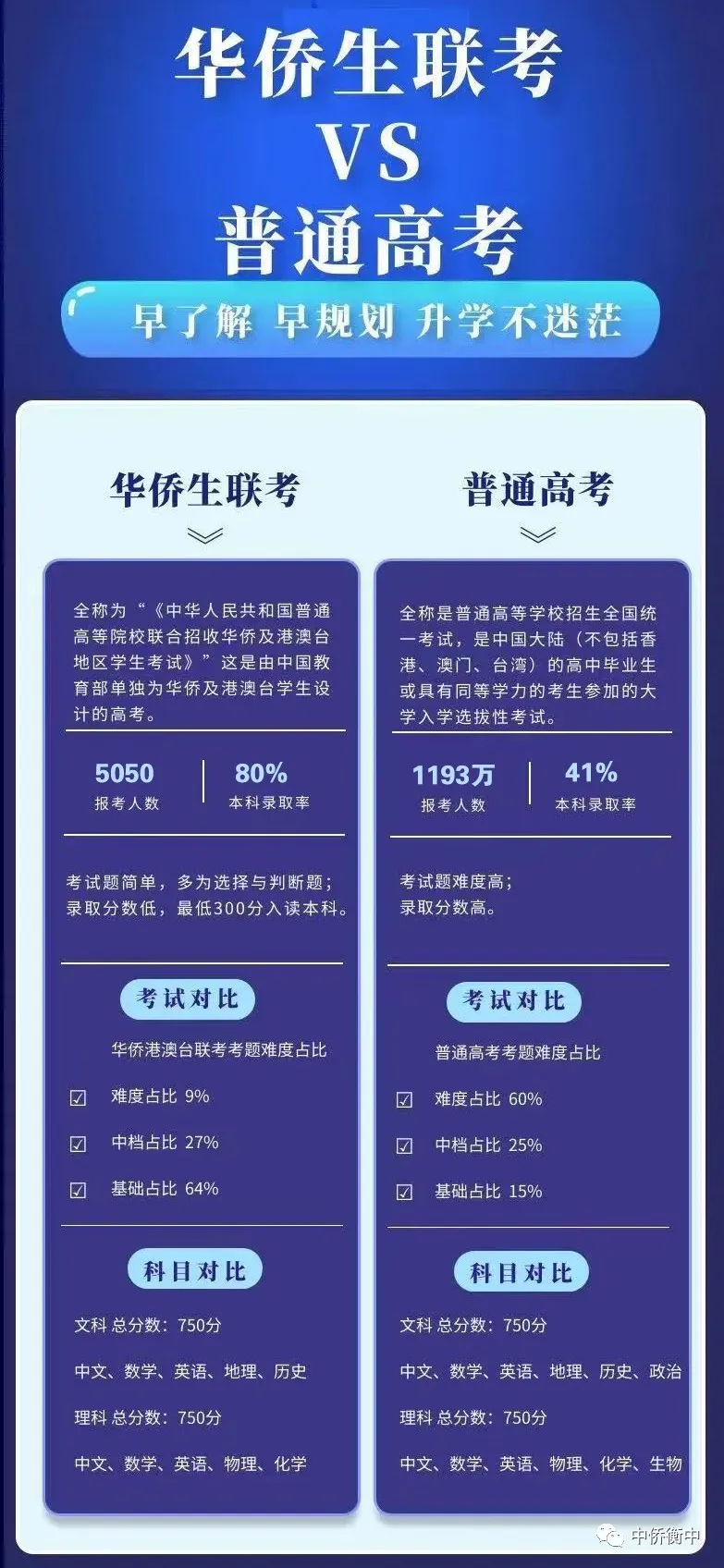 华侨生联考瓦努阿图绿卡申请_华侨生联考优势与瓦努阿图教育_华侨生联考