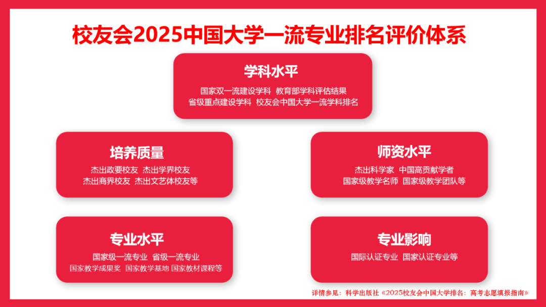 2025年教育部新闻传播学专业排名_2025高考新闻传播学专业排名_2025中国大学新闻传播学类专业排名