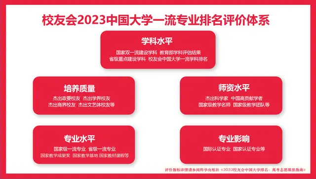 校友会2023中国大学专业排名_深圳北理莫斯科大学_深圳北理莫斯科大学一流专业排名