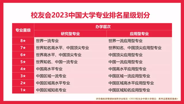 深圳北理莫斯科大学_校友会2023中国大学专业排名_深圳北理莫斯科大学一流专业排名