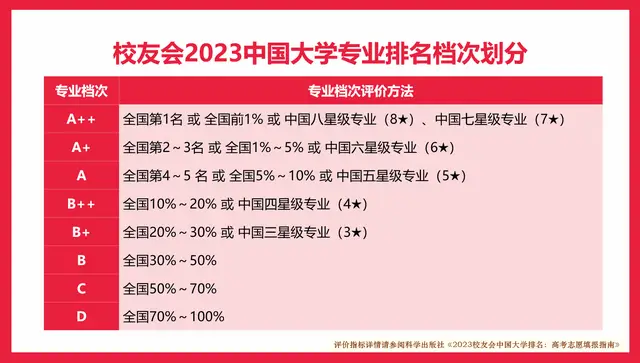 深圳北理莫斯科大学一流专业排名_校友会2023中国大学专业排名_深圳北理莫斯科大学