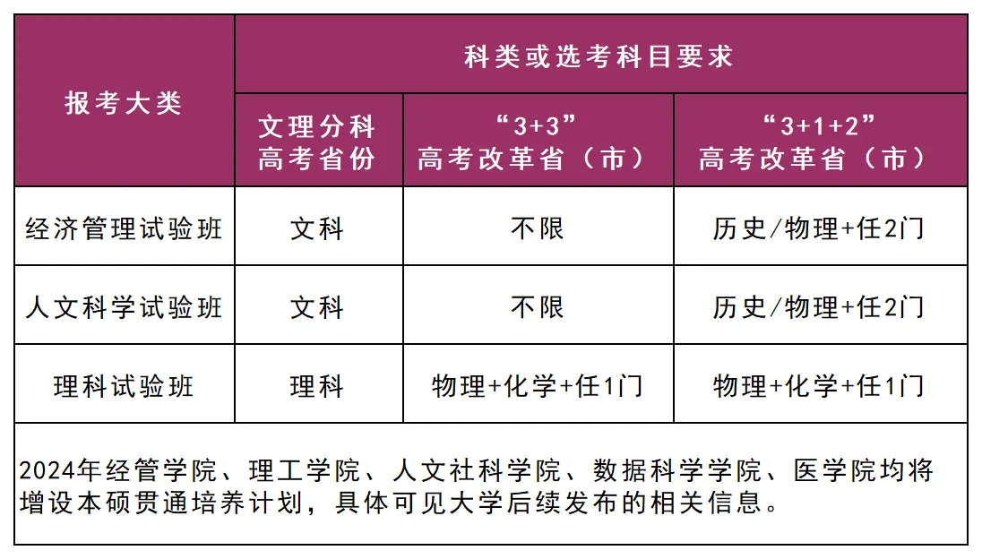 深圳香港中文大学_香港中文大学深圳2024招生专业_香港中文大学深圳2024招生章程
