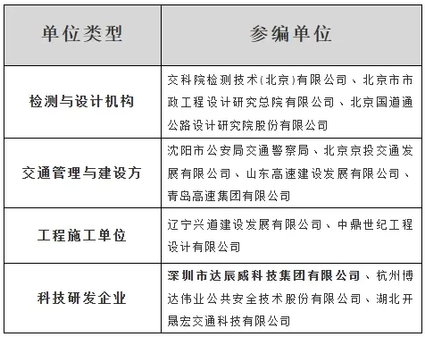 达辰威科技集团_防撞桶规范_智能防撞桶团体标准