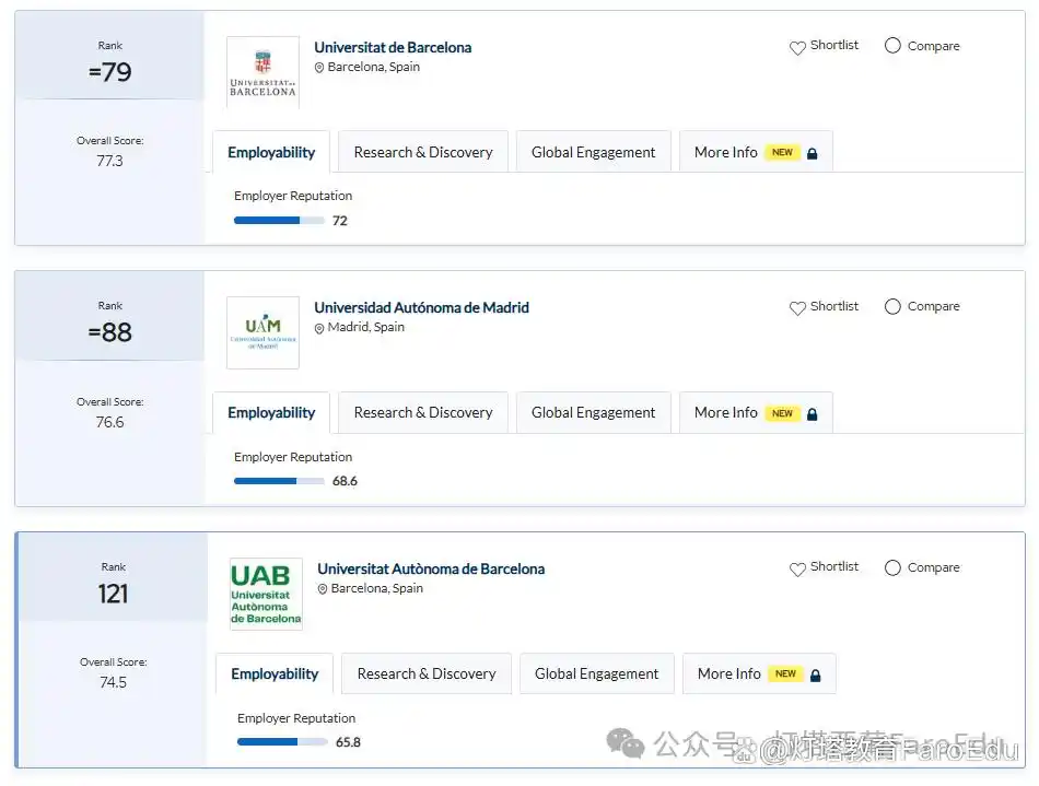 2025外国语言学与应用语言学 排名_2025年QS世界大学学科排名 西班牙大学表现 艺术人文领域