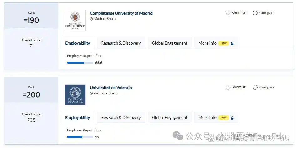 2025外国语言学与应用语言学 排名_2025年QS世界大学学科排名 西班牙大学表现 艺术人文领域