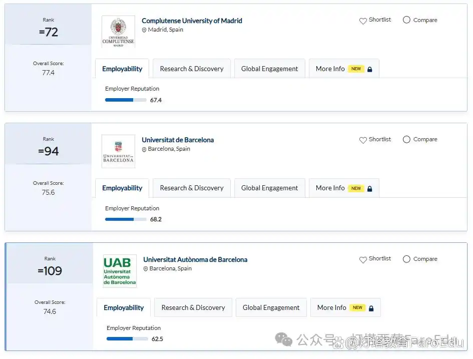 2025外国语言学与应用语言学 排名_2025年QS世界大学学科排名 西班牙大学表现 艺术人文领域