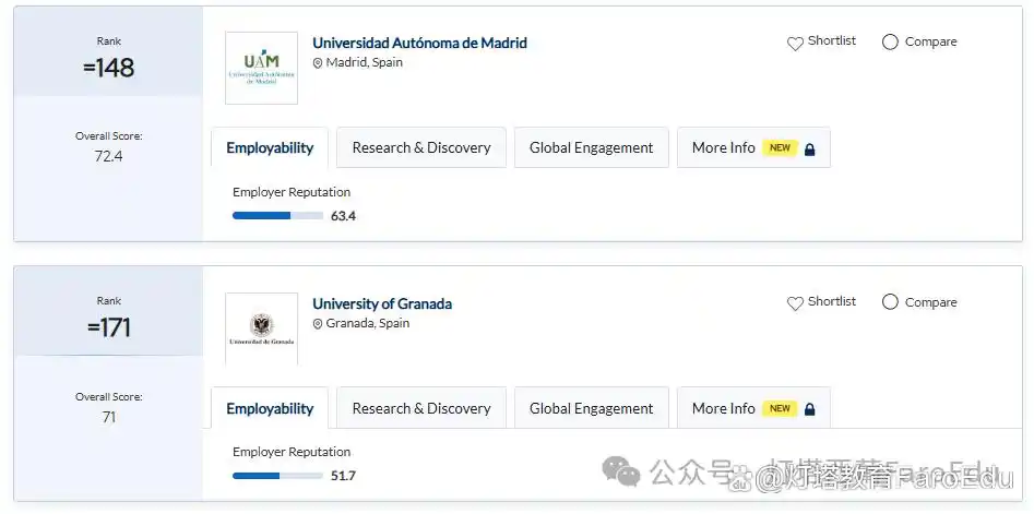 2025年QS世界大学学科排名 西班牙大学表现 艺术人文领域_2025外国语言学与应用语言学 排名