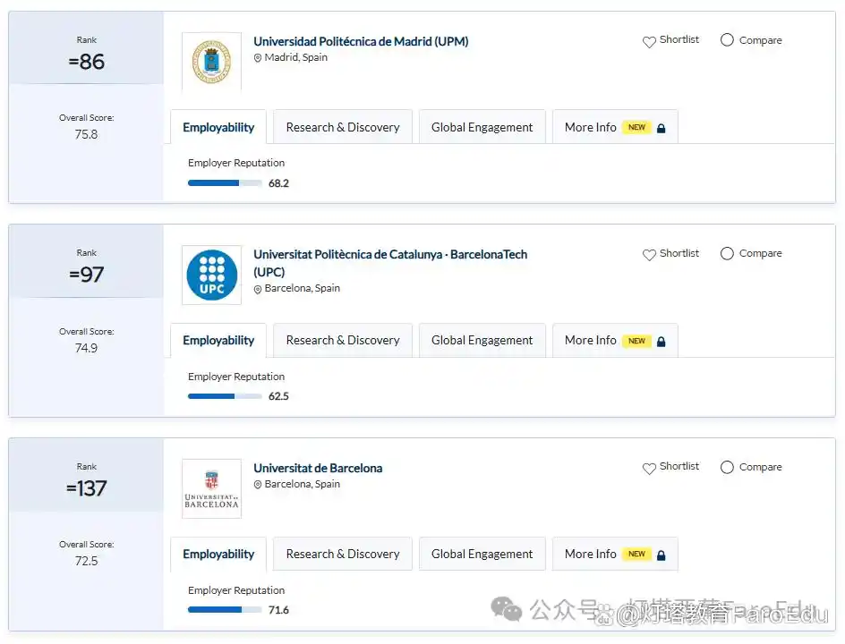 2025外国语言学与应用语言学 排名_2025年QS世界大学学科排名 西班牙大学表现 艺术人文领域