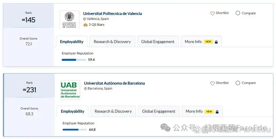 2025外国语言学与应用语言学 排名_2025年QS世界大学学科排名 西班牙大学表现 艺术人文领域