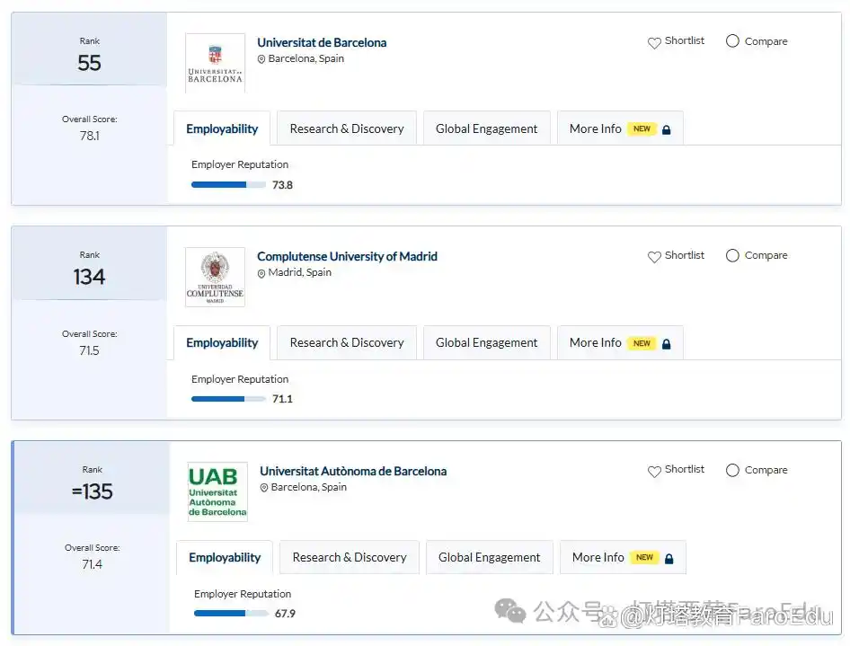 2025年QS世界大学学科排名 西班牙大学表现 艺术人文领域_2025外国语言学与应用语言学 排名