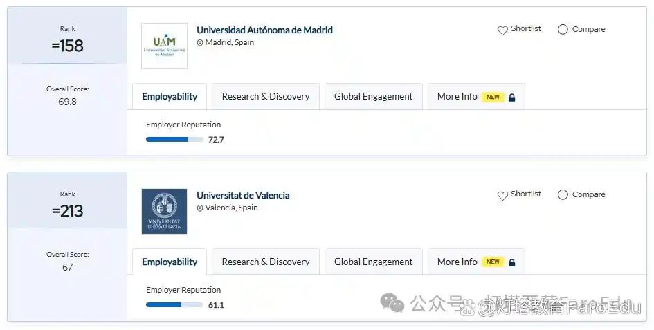2025年QS世界大学学科排名 西班牙大学表现 艺术人文领域_2025外国语言学与应用语言学 排名