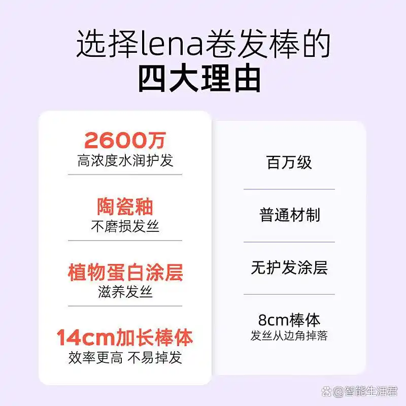 lena卷发器品牌评价_lena卷发棒好不好用_lena卷发器怎么样