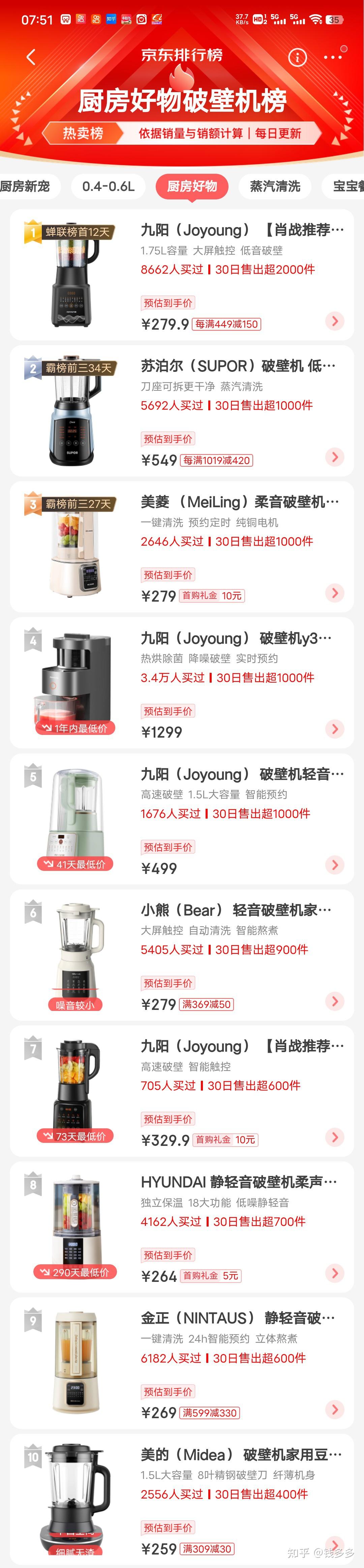 九阳破壁机推荐_德国破壁机哪个牌子好?_京东破壁机热卖榜