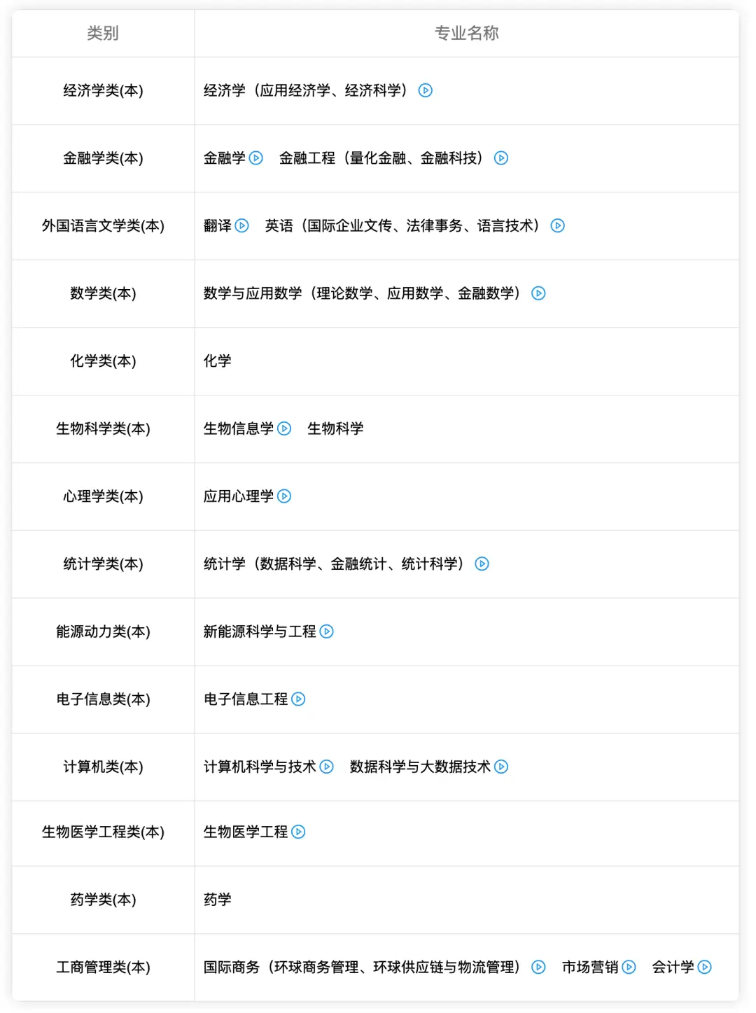 香港中文大学(深圳)_香港科技大学(广州)_内地与香港合作大学