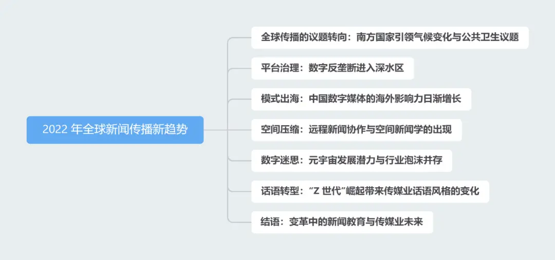 新闻传播学研究热点_2021年新闻传播领域发展现状及未来趋势_全球新闻传播新趋势分析