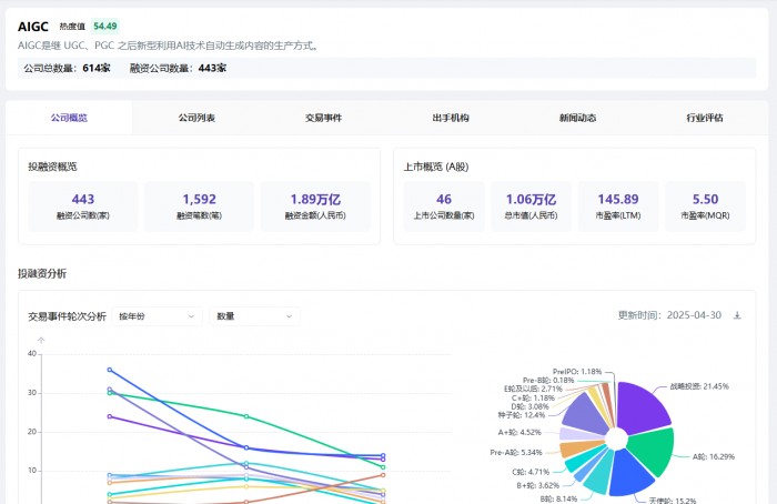 大厂人创业建议_创业 失败_早期投资布局
