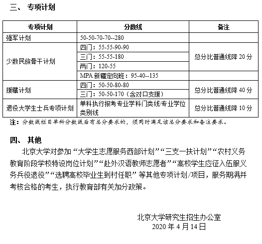 北京大学2020年硕士研究生招生复试基本分数线_北京大学传播学考研分数线_北京大学2020年硕士研究生招生复试工作安排