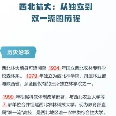 西北农林科技大学_西北林大学科设置_西北林大历史沿革