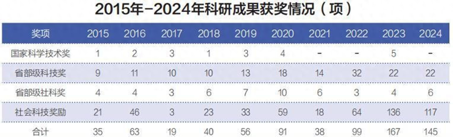 北京交通大学副教授_北京交通大学 终身影响力 年度影响力