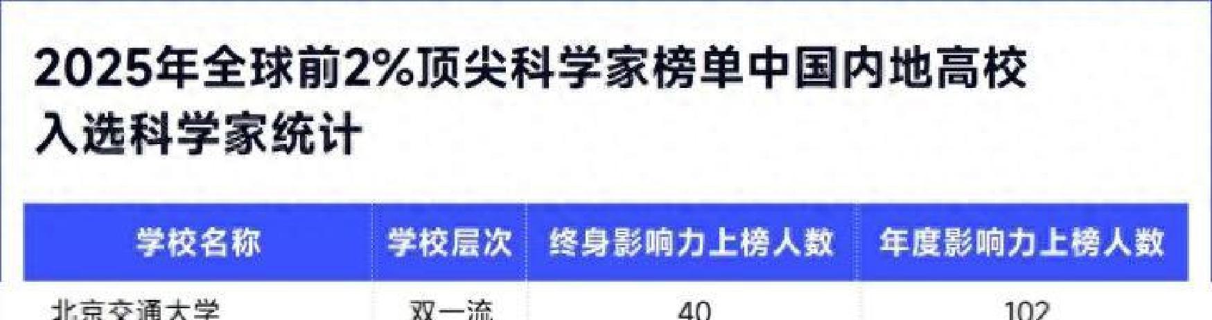 北京交通大学 终身影响力 年度影响力_北京交通大学副教授