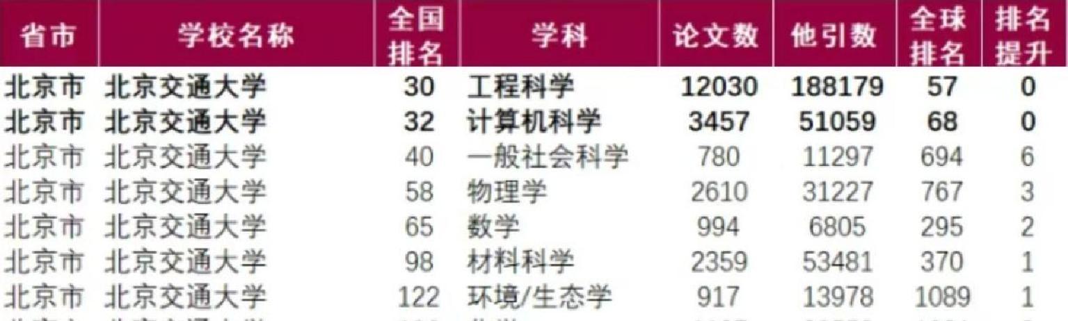 北京交通大学副教授_北京交通大学 终身影响力 年度影响力