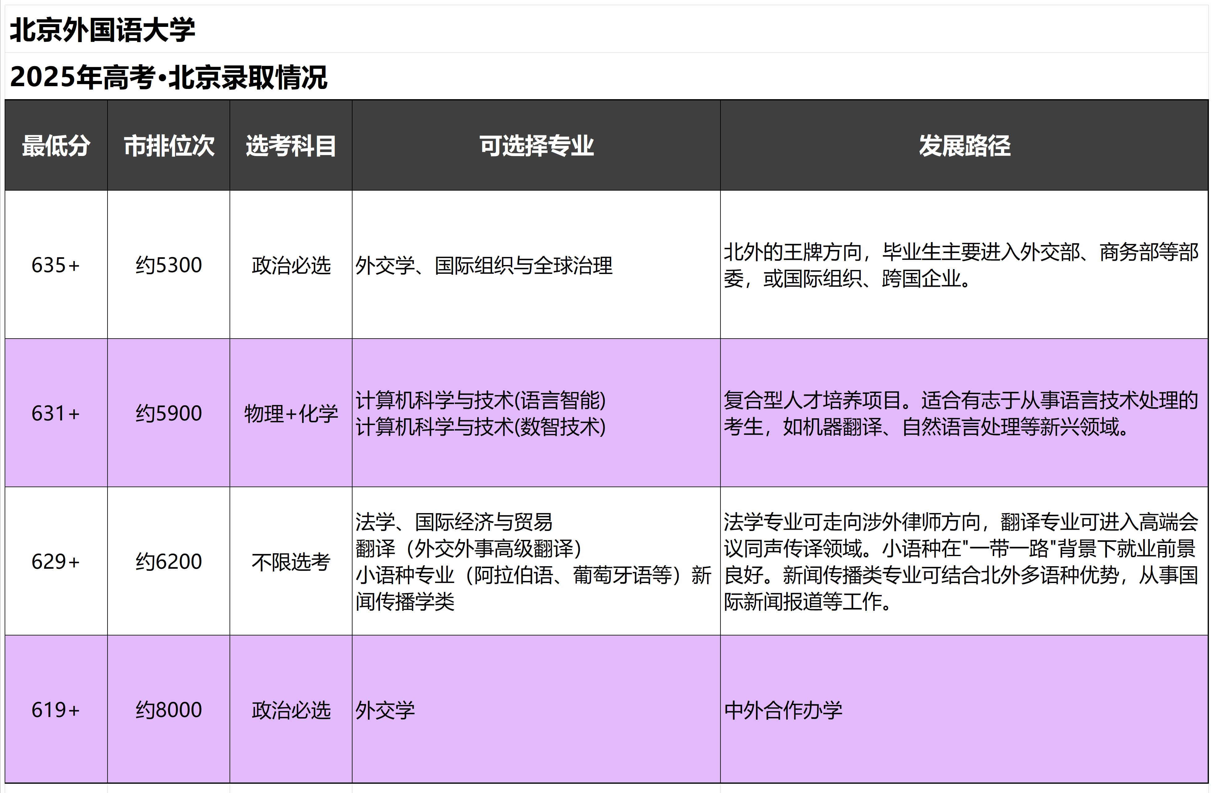 北京外国语大学小语种就业_北外语言专业复合型人才培养_北京外国语大学学生
