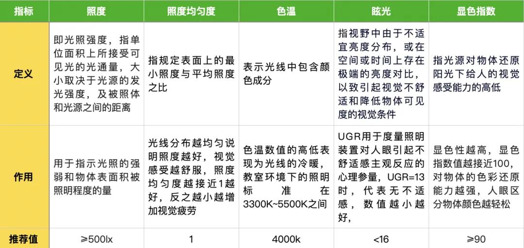 大路灯产品型号_大路灯护眼原理_大路灯选购指南