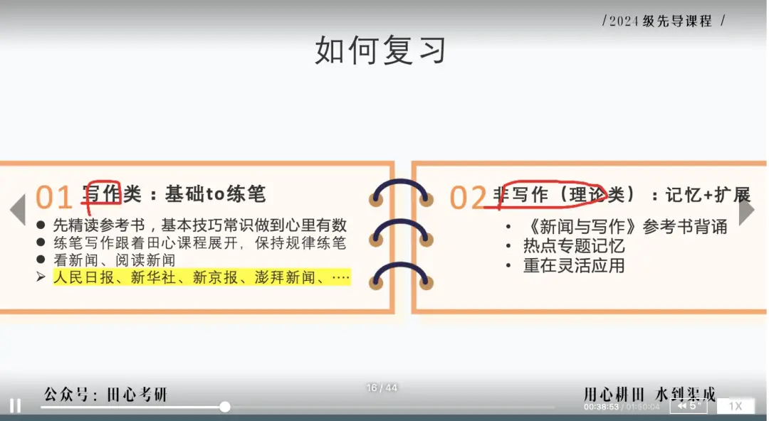 考研24级备考_理论新闻传播学导论笔记_考研社群答疑