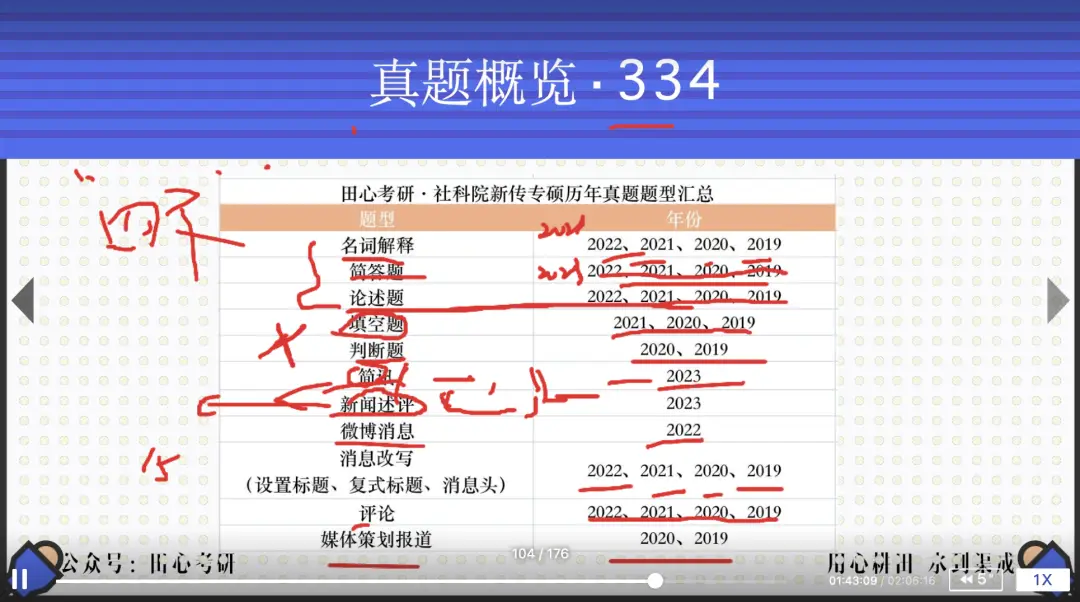 理论新闻传播学导论笔记_考研社群答疑_考研24级备考