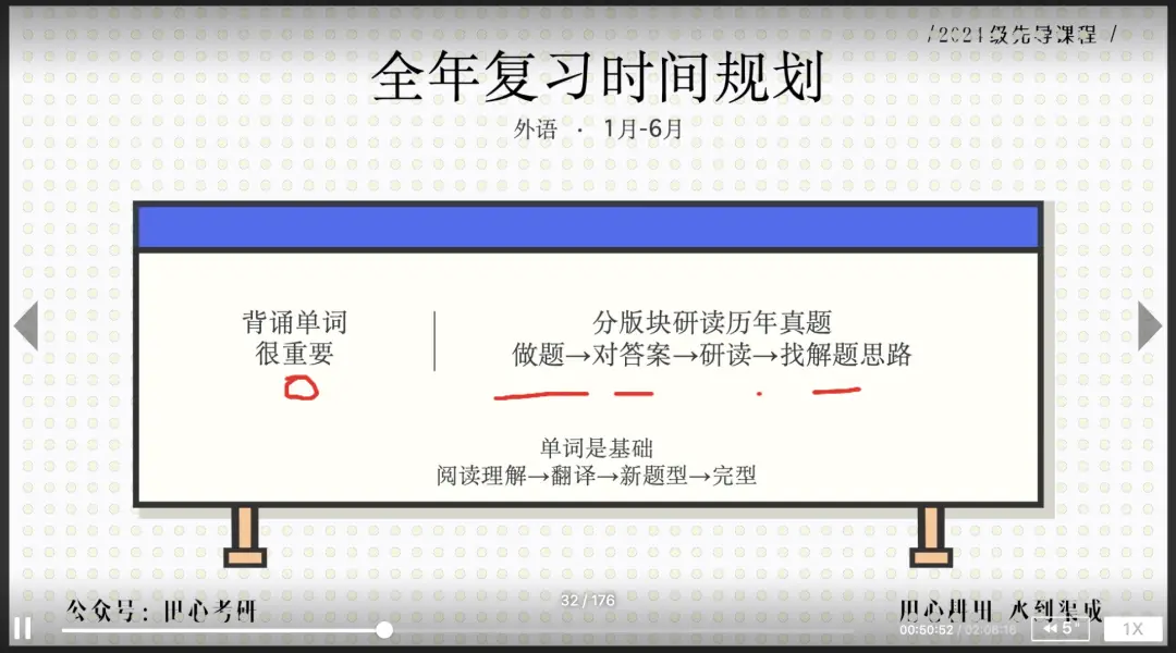 考研24级备考_考研社群答疑_理论新闻传播学导论笔记