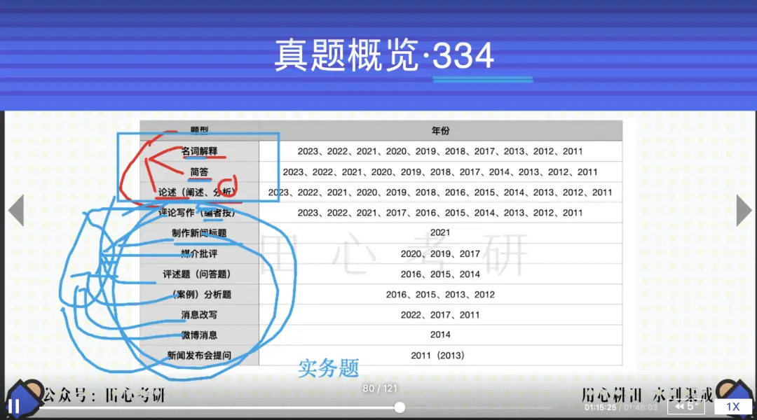 考研24级备考_考研社群答疑_理论新闻传播学导论笔记