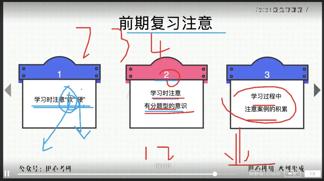 考研社群答疑_理论新闻传播学导论笔记_考研24级备考