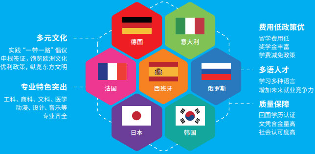 北京外国语大学学生_北京外国语大学PASS多语种留学课程_俄罗斯本科留学课程