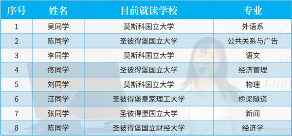 俄罗斯本科留学课程_北京外国语大学PASS多语种留学课程_北京外国语大学学生