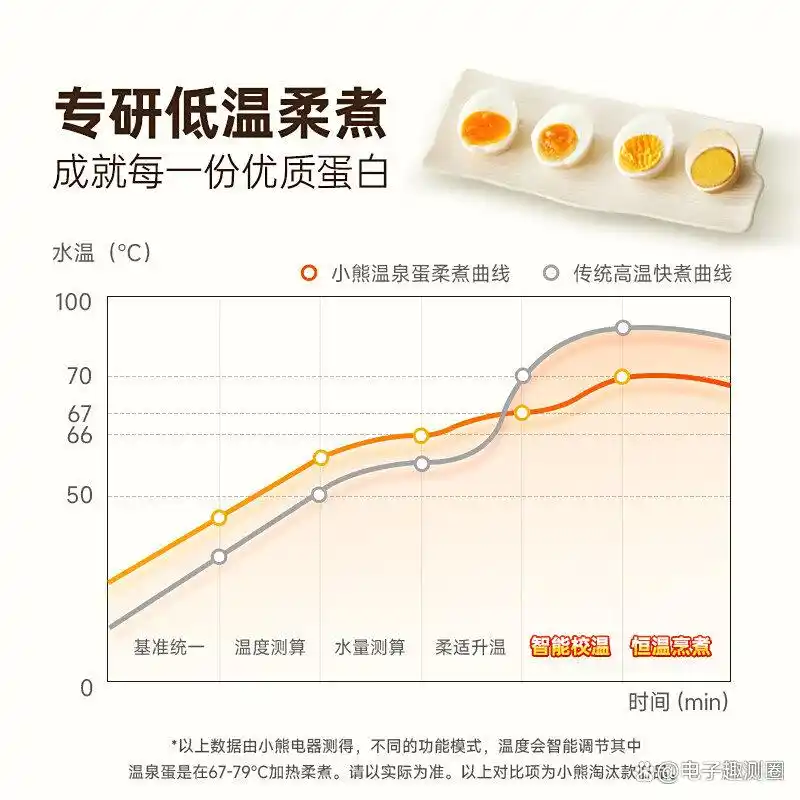 小熊多功能早餐机_小熊早餐机对比奥克斯早餐机_小熊多功能早餐机与奥克斯早餐机性能对比