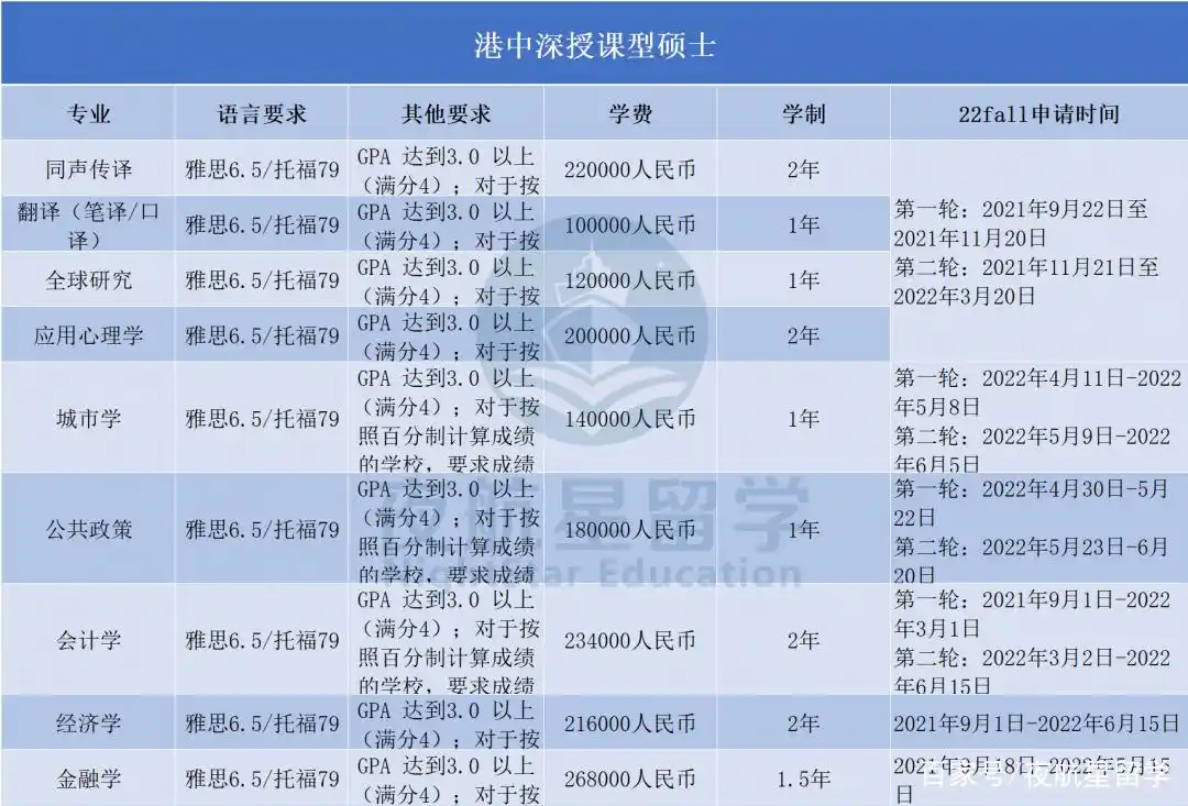 港中深_港中深学费_港中深申请难度