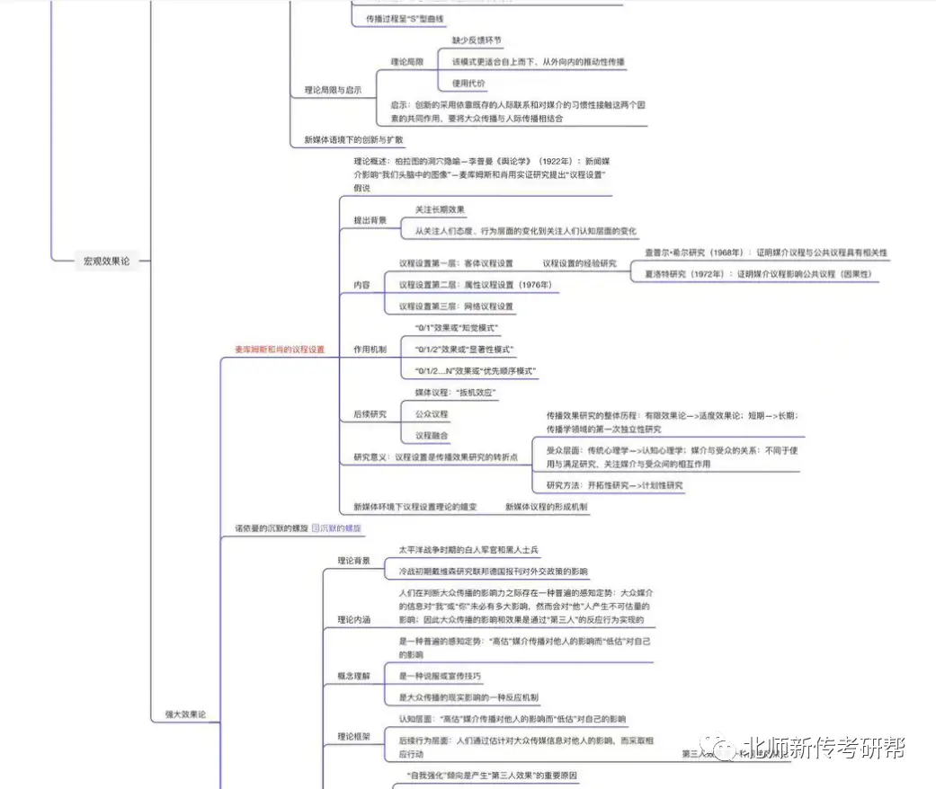北师大传播学学硕考研经验_考研新闻传播学新媒体_北师大新闻传播学院备考攻略
