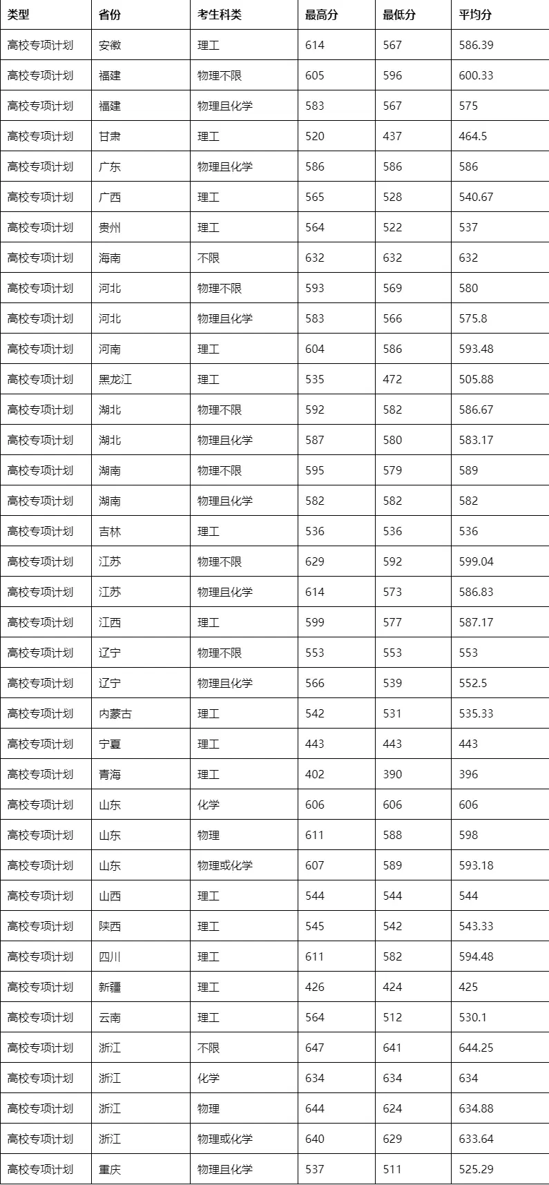 东华大学高校专项计划分数线_东华大学传播学分数线_东华大学国家贫困专项计划分数线