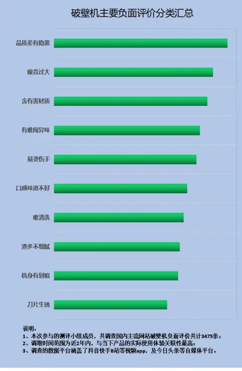 破壁机和搅拌机的区别_豆浆机与破壁机哪个好 破壁机选购指南 破壁机危害与选购技巧
