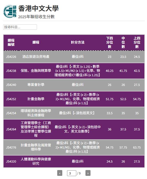 港中文深圳_港中文DSE计分方法_港中文各学科收分要求