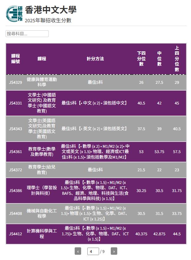 港中文各学科收分要求_港中文DSE计分方法_港中文深圳