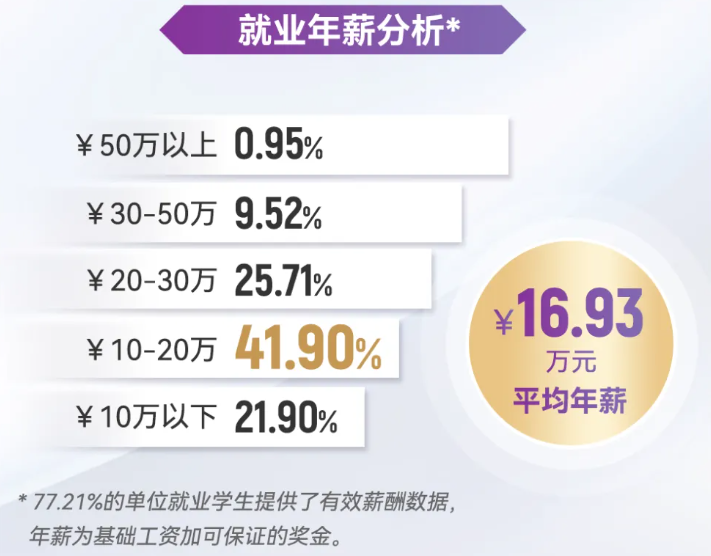 香港中文大学深圳综合评价招生_香港中文大学深圳录取分数线_深圳香港中文大学