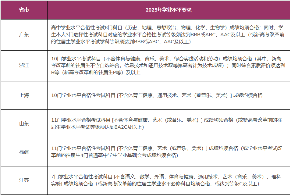香港中文大学深圳录取分数线_深圳香港中文大学_香港中文大学深圳综合评价招生