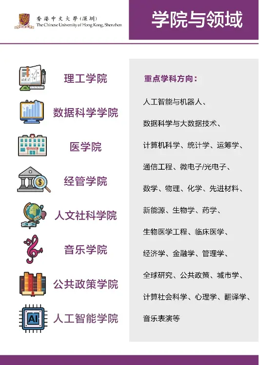 香港中文大学(深圳)国际交流合作项目_香港中文大学(深圳)_香港中文大学(深圳)世界一流学科群建设