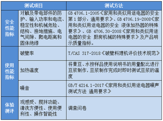 破壁机测评_广州市消委会破壁机比较试验_破壁机可以打灵芝吗