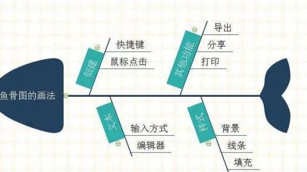 Forest滴答清单MindMaster_大学生自律APP推荐_思维导图软件番茄钟