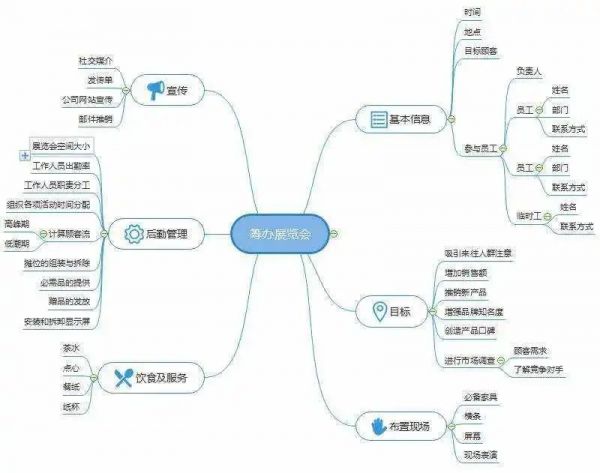 思维导图软件番茄钟_大学生自律APP推荐_Forest滴答清单MindMaster